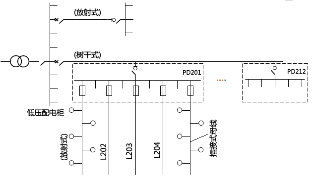某機(jī)械冷加工車間配電系統(tǒng)接線圖 某機(jī)械冷加工車間配電系統(tǒng)接線圖