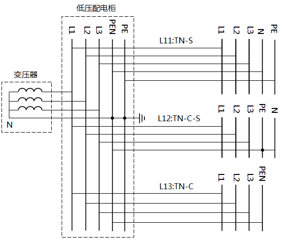 TN-S、TN-C-S、TN-C系統接線圖
