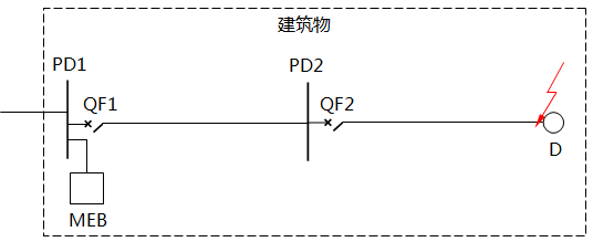 校驗SEB設置的配電線路示意圖 校驗SEB設置的配電線路示意圖