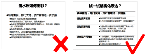 年終總結(jié)忌流水賬,要體現(xiàn)全局視野 年終總結(jié)忌流水賬,要體現(xiàn)全局視野
