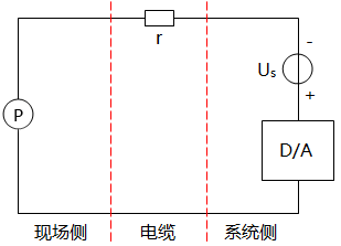AO信號(hào)的簡(jiǎn)略電路圖 AO信號(hào)的簡(jiǎn)略電路圖