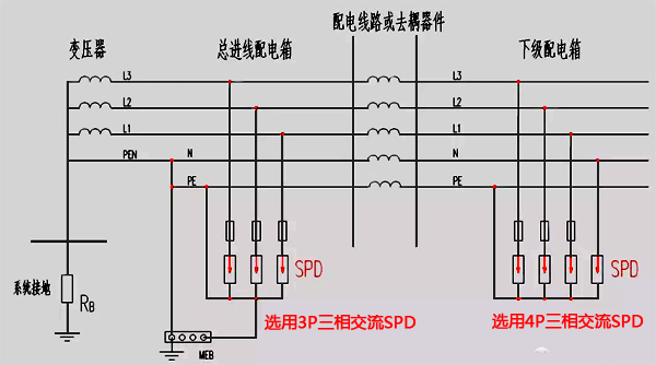 TN-C-S系統中電源SPD裝設示意圖