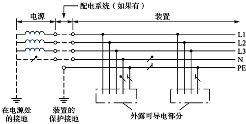 局部TT系統 局部TT系統