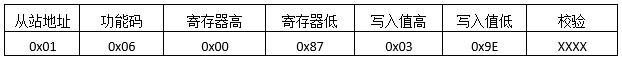 MODBUS預置單寄存器發(fā)送報文格式