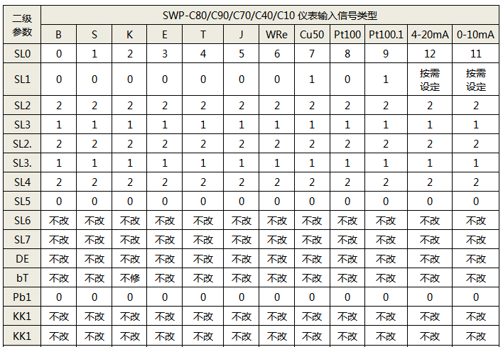 SWP-C80參數設置表 SWP-C80參數設置表