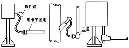 儀表及儀表設(shè)備進線口應(yīng)用電纜密封接頭密封