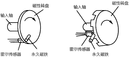霍爾式轉速傳感器結構 霍爾式轉速傳感器結構