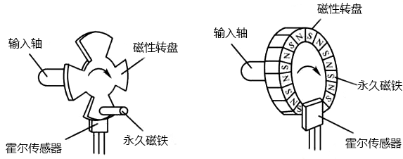 霍爾式轉速傳感器結構 霍爾式轉速傳感器結構