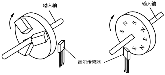霍爾傳感器測量轉速 霍爾傳感器測量轉速