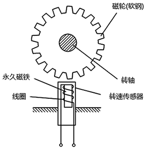 磁電式轉速傳感器的結構 磁電式轉速傳感器的結構