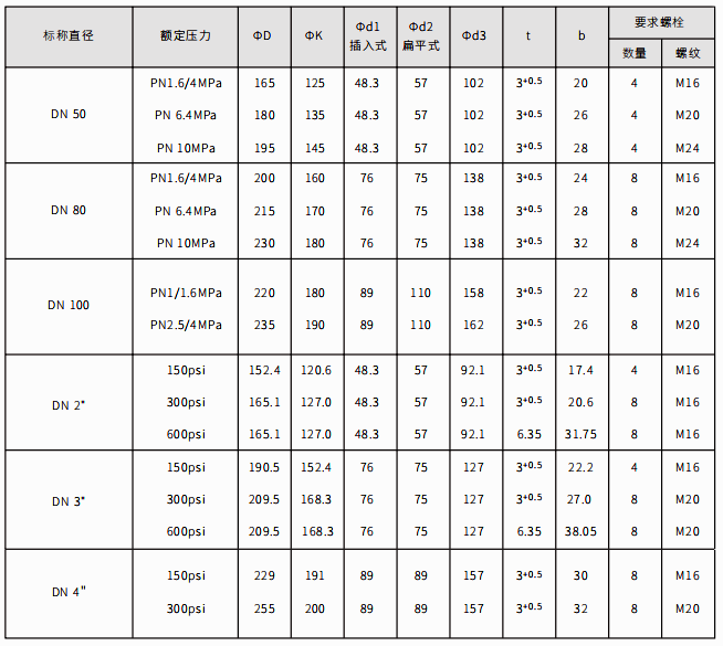 遠傳法蘭結(jié)構(gòu)尺寸表