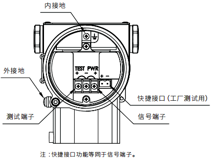 超高溫差壓遠傳變送器電氣連接