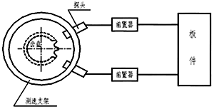 轉速、零轉速