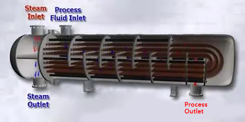 殼管式換熱器內(nèi)部結(jié)構(gòu)示意圖 殼管式換熱器內(nèi)部結(jié)構(gòu)示意圖