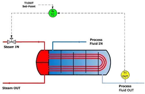 反饋控制 反饋控制