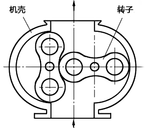 羅茨風(fēng)機工作原理 羅茨風(fēng)機工作原理