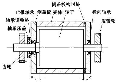 羅茨風(fēng)機在不同工況下的端隙 羅茨風(fēng)機在不同工況下的端隙