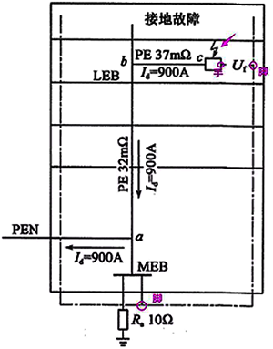 總等電位聯(lián)結(jié)時(shí)電氣設(shè)備供電示意圖 總等電位聯(lián)結(jié)時(shí)電氣設(shè)備供電示意圖