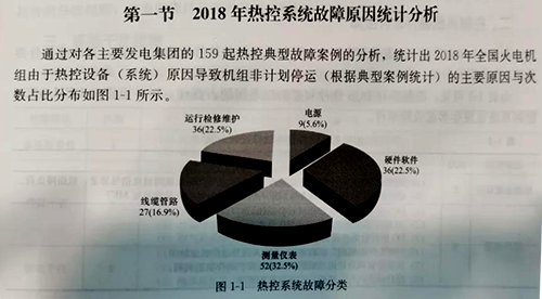 2018年熱控系統故障原因統計分析 2018年熱控系統故障原因統計分析