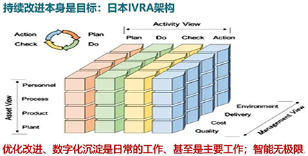 工廠的智能化思路:持續改進 工廠的智能化思路:持續改進