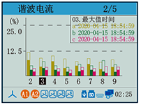 電能質(zhì)量分析儀諧波電流