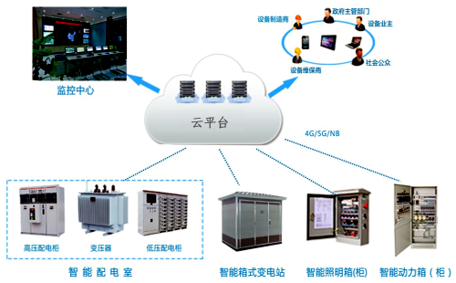 智能配電系統 智能配電系統