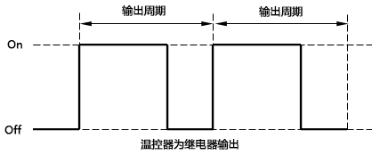 溫控器為繼電器輸出時的工作示意圖 溫控器為繼電器輸出時的工作示意圖