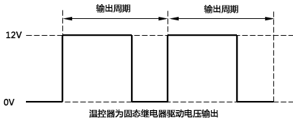 溫控器為固態(tài)繼電器驅(qū)動電壓輸出時的工作示意圖 溫控器為固態(tài)繼電器驅(qū)動電壓輸出時的工作示意圖