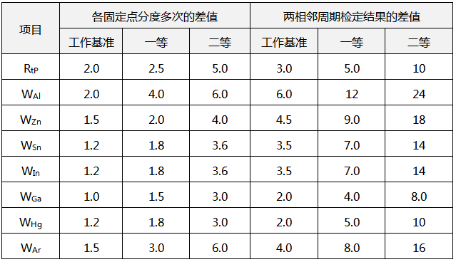 WZPB-8Z主要技術指標 WZPB-8Z主要技術指標