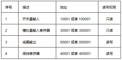 Modbus TCP/IP數(shù)據(jù)結構
