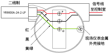 二線制現(xiàn)場(chǎng)儀表用信號(hào)SPD接線圖 二線制現(xiàn)場(chǎng)儀表用信號(hào)SPD接線圖