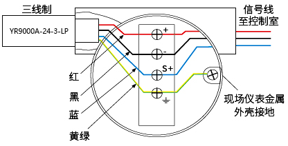 三線制現(xiàn)場(chǎng)儀表用信號(hào)SPD接線圖 三線制現(xiàn)場(chǎng)儀表用信號(hào)SPD接線圖