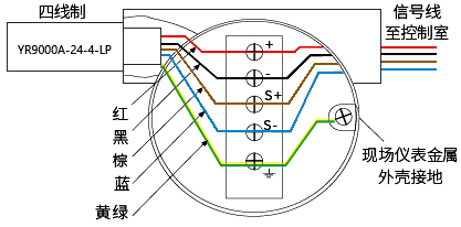 四線制現(xiàn)場(chǎng)儀表用信號(hào)SPD接線圖 四線制現(xiàn)場(chǎng)儀表用信號(hào)SPD接線圖