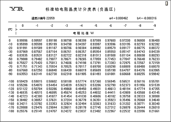 二等標(biāo)準(zhǔn)鉑電阻溫度計(jì)分度表 二等標(biāo)準(zhǔn)鉑電阻溫度計(jì)分度表