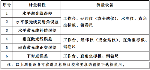 激光標(biāo)線儀的計量特性 激光標(biāo)線儀的計量特性