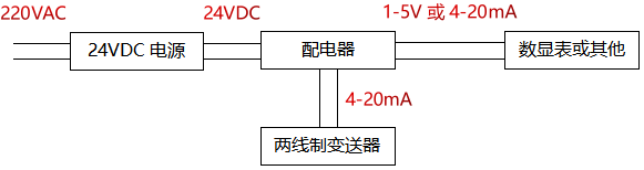采用電動(dòng)單元組合儀表構(gòu)成的系統(tǒng)及接線原理圖