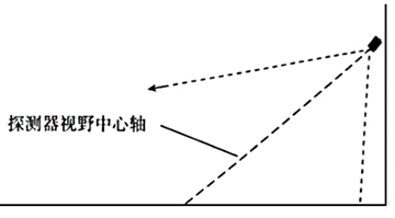 火焰檢測(cè)器安裝角度示意 火焰檢測(cè)器安裝角度示意