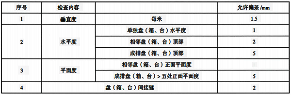 儀表盤、柜、操作臺安裝質量要求
