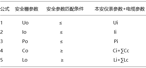 本安系統(tǒng)組合條件 本安系統(tǒng)組合條件