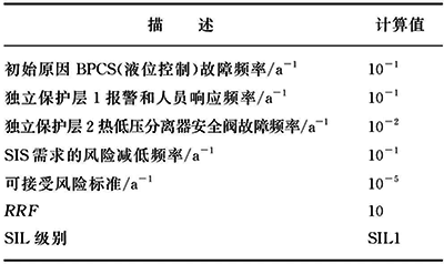 低低液位聯(lián)鎖保護(hù)LOPA分析 低低液位聯(lián)鎖保護(hù)LOPA分析