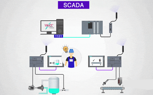 SCADA系統(tǒng) SCADA系統(tǒng)