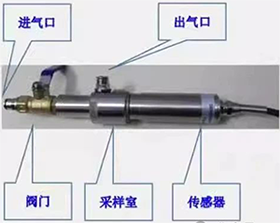 管道間接測(cè)量法 管道間接測(cè)量法