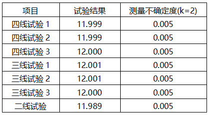 溫度變送器不同線制校準(zhǔn)結(jié)果數(shù)據(jù)表 溫度變送器不同線制校準(zhǔn)結(jié)果數(shù)據(jù)表