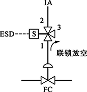 切斷閥(FC)、單電磁閥、失電聯(lián)鎖FC關(guān)閉 切斷閥(FC)、單電磁閥、失電聯(lián)鎖FC關(guān)閉