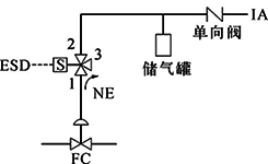 FC、單電磁閥、失電聯(lián)鎖FC打開 FC、單電磁閥、失電聯(lián)鎖FC打開
