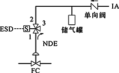 FC、單電磁閥、得電聯(lián)鎖FC打開 FC、單電磁閥、得電聯(lián)鎖FC打開