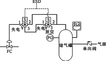 切斷閥FC、雙電磁閥、失電聯(lián)鎖FC關(guān)閉 切斷閥FC、雙電磁閥、失電聯(lián)鎖FC關(guān)閉