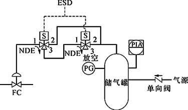切斷閥FC、雙電磁閥、得電聯(lián)鎖FC打開 切斷閥FC、雙電磁閥、得電聯(lián)鎖FC打開