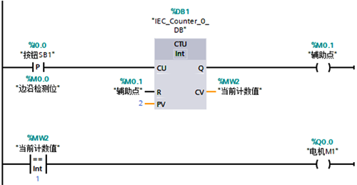 使用計數(shù)器實現(xiàn)一鍵啟停
