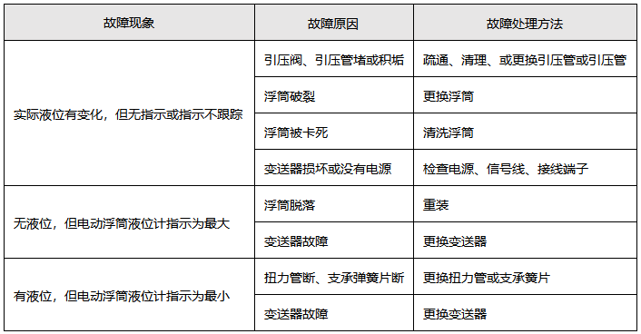 電動浮筒液位計(jì)常見故障與處理